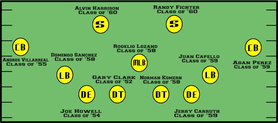 All-1950s Defense