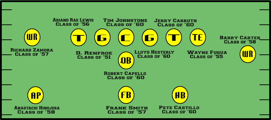 All-1950s  Offense