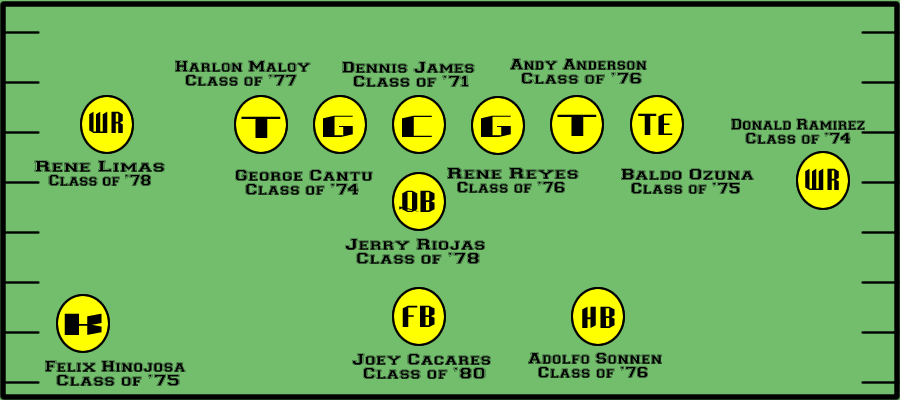 All-1970s  Offense