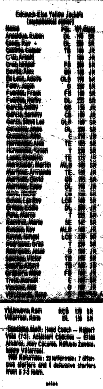 1989 roster