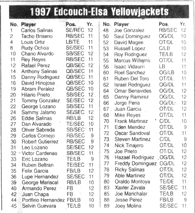 1997 team roster