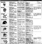 2003 projections