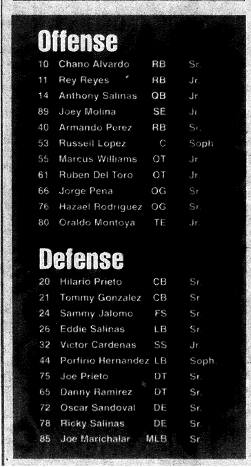 1997 team roster